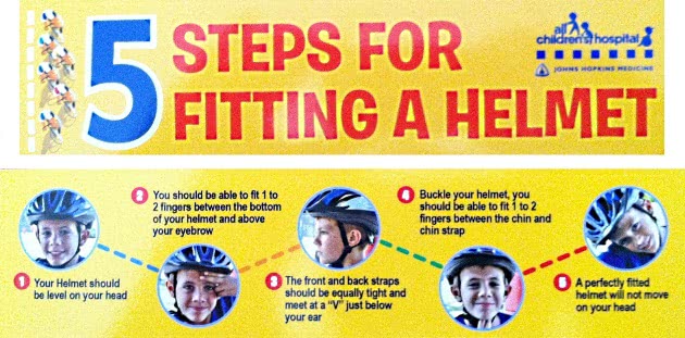 Best Fitting Guide For Kids Safety Helmet For Parents Guidance