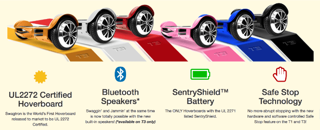 Swagtron T3 UL2272 Certified Hoverboard In All 6 Colors